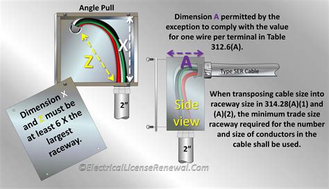 how to size electrical pull box|electrical pull box calculator.